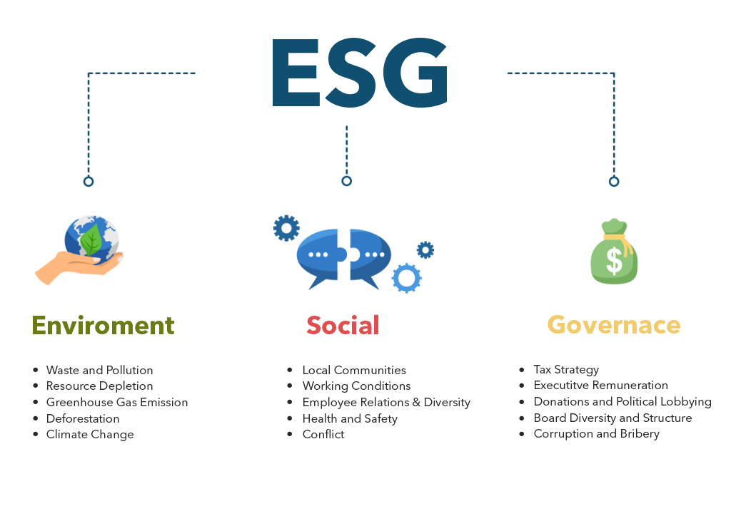 What Is Environmental, Social And Governance (ESG)? • RSC Data & Analytics